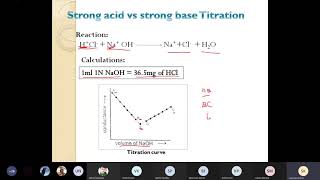 Titration of a weak acid with a strong base continued  Khan Academy [upl. by Ab]