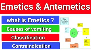 emetics and antiemetics pharmacology  basic introductioncauses and classification of emetics [upl. by Ainesell]