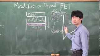 semiconductor device fundamentals 10 [upl. by Eurydice]