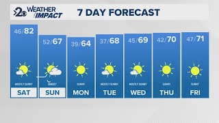 The Inland Northwest will see a small warmup into the weekend [upl. by Geehan361]