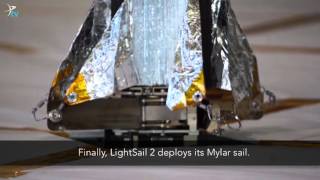 SciTech  LightSail 2 Deployment Tests [upl. by Atinaj]