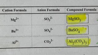 Cation Anion and Compound Formula in Organic Chemistry [upl. by Nahallac]