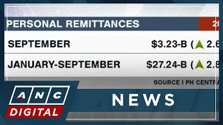 PH remittances up 26 at 323B in September  ANC [upl. by Yendor]