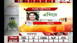 MP Subhash Mondal leads in Bhatar from Trinamool party [upl. by Elenahc]