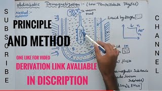 Adiabatic demagnetising principle method and about scientists [upl. by Lettig]