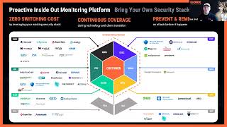 Cork Warranty  OpenText Webroot Endpoint Protection [upl. by Klusek]