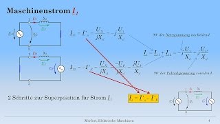 Synchronmaschine 15 Ersatzschaltung Synchrongenerator [upl. by Durwyn]