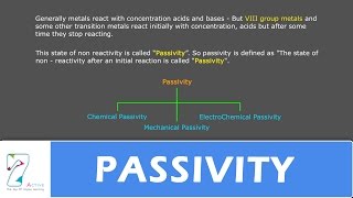 PASSIVITY  CHEMISTRY CLASS12 [upl. by Drofdeb]