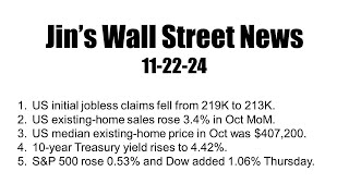 Wall Street News on 11222024  Weekly jobless claims and existinghome sales [upl. by Jerrilyn]