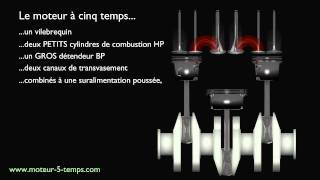 Moteur à 5 Temps  Concept [upl. by Aneehsak]