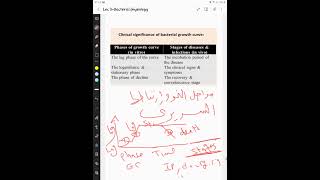 clinical significant of bacterial growth curve [upl. by Larner]