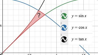 Area Tra Seno Coseno e Tangente Risultato SORPRENDENTE [upl. by Notaes]