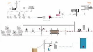 Smurfit Kappa Animation BIB production thermolamination English [upl. by Kostman]