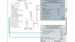 Preparing Financial Statements from an adjusted trial balance [upl. by Coates]