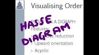 Hasse Diagram Example  EXPLAINED [upl. by Stretch519]