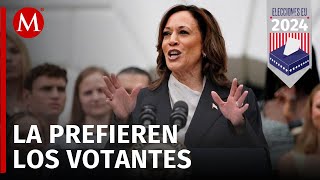 Kamala Harris supera a Donald Trump en preferencias electorales Reuters [upl. by Ahsyad76]