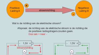 Lading stroom en spanning havo [upl. by Shurlocke468]