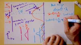 Heisenberg Uncertainty Principle Derived and Explained  Doc Physics [upl. by Tully247]