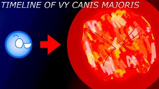 The Timeline of VY Canis Majoris [upl. by Aciretahs]