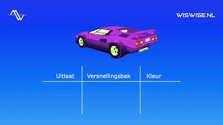 Combinatoriek  verschillende typen telproblemen visualiseren met wegendiagrammen en boomdiagrammen [upl. by Ahsai]