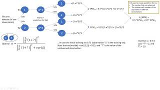 Fun With Data biasvariance tradeoff tossacoin example [upl. by Ellerrehs]