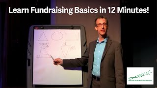 Basics of Non Profit Fundraising in 12 minutes [upl. by Aggappora]