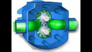 Pump  Animation of Hydraulic Pumps [upl. by Aineval400]