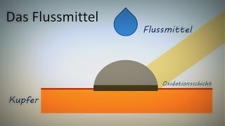 Löten für Einsteiger [upl. by Trixie108]