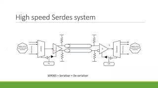 Concepts in High Speed SERDES  Transmitter [upl. by Venetia]