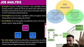 Job Analysis MATS SCHOOL OF BUSINESS STUDIES LECTURE [upl. by Galvin]