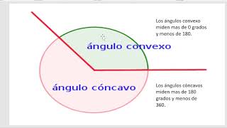 ÁNGULOS CONCAVOS Y CONVEXOS [upl. by Erihppas813]