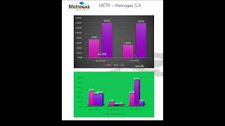 METR – METROGAS SA  2T 2024 SHORTS [upl. by Bui287]