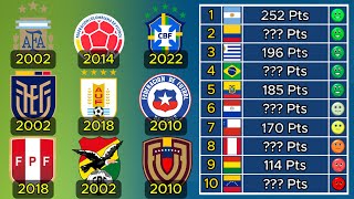 La MEJOR Eliminatoria de cada Selección de CONMEBOL  TABLA HISTÓRICA [upl. by Vary]