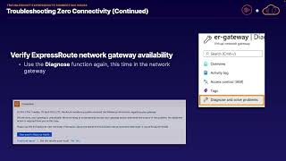 Troubleshoot ExpressRoute Connection Issues [upl. by Adiene]