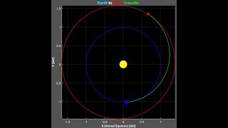 Earth to Mars Direct Transfer [upl. by Isbella835]