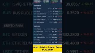 Altın  Döviz  Kripto  Borsa Alış Satış Son Durum 31102024 [upl. by Tenaj947]