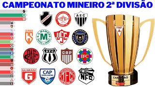 Campeões da Segunda Divisão do Campeonato Mineiro 1969  2022 [upl. by Travus]