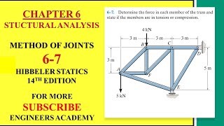 67 Structural Analysis Chapter 6 Method of Joints Hibbeler Statics 14th ed Engineers Academy [upl. by Rodmun446]