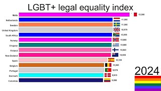 LGBT legal equality index by country [upl. by Assirat522]