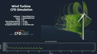 Wind Turbine OpenFOAM Simulation  CFD Support [upl. by Ainollopa]