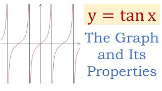 The Graph of y  tan x and Its Properties [upl. by Gay192]