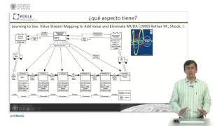 Mapa de la cadena de valor ¿para qué sirve   UPV [upl. by Ynahteb]