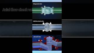 Three kinds of check valve working principle valve [upl. by Sallee]