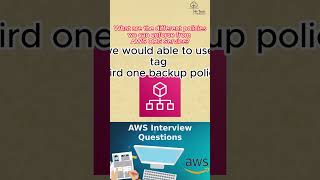 AWS Interview  Interview  AWS Interview Audio  HiTech Institution  aws interview shorts [upl. by Ymmac]