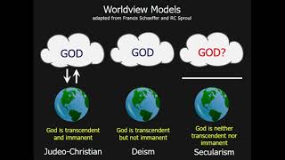 Are You Drifting Toward Deism [upl. by Maguire]