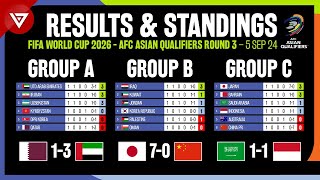 🔴 Results amp Standings Table FIFA World Cup 2026 AFC Asian Qualifiers Round 3  5 Sep 2024 [upl. by Oloapnaig]