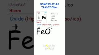 Nomenclatura tradicional de óxidos FeO [upl. by Duax611]