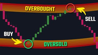 The MRC Indicator Always Buy At Oversold Sell At Overbought [upl. by Nahn]