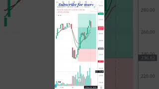 12 Nov  Trade The Market banknifty nifty50 intraday  trading optionbuying stockmarket [upl. by Jasik809]