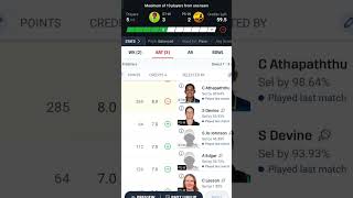 PERTH SCORCHERS WOMEN vs SYDNEY THUNDER WOMEN 24th T20 Match Dream11 Prediction shorts Wbbl T20 [upl. by Annayd]